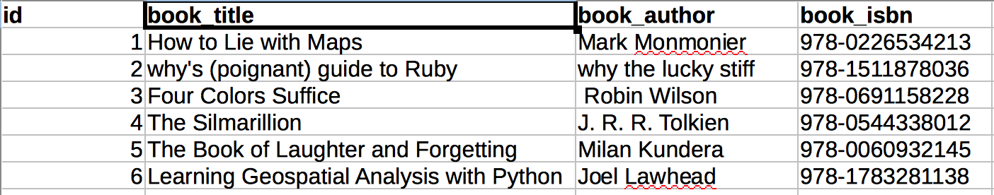 Selction from spreadsheet listing informatino about books in a library