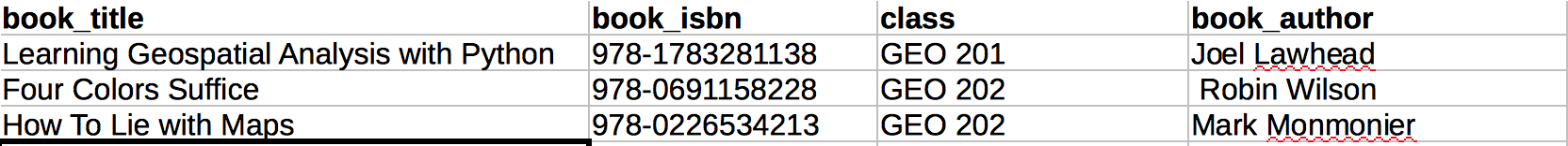 Selction from spreadsheet listing informatino about books in a library