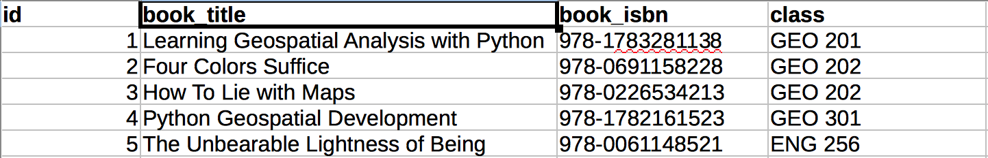 Selction from spreadsheet listing informatino about books in a library